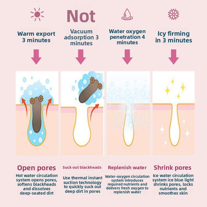 Electric Skin Cleansing Device – Deep Pore Facial Cleanser